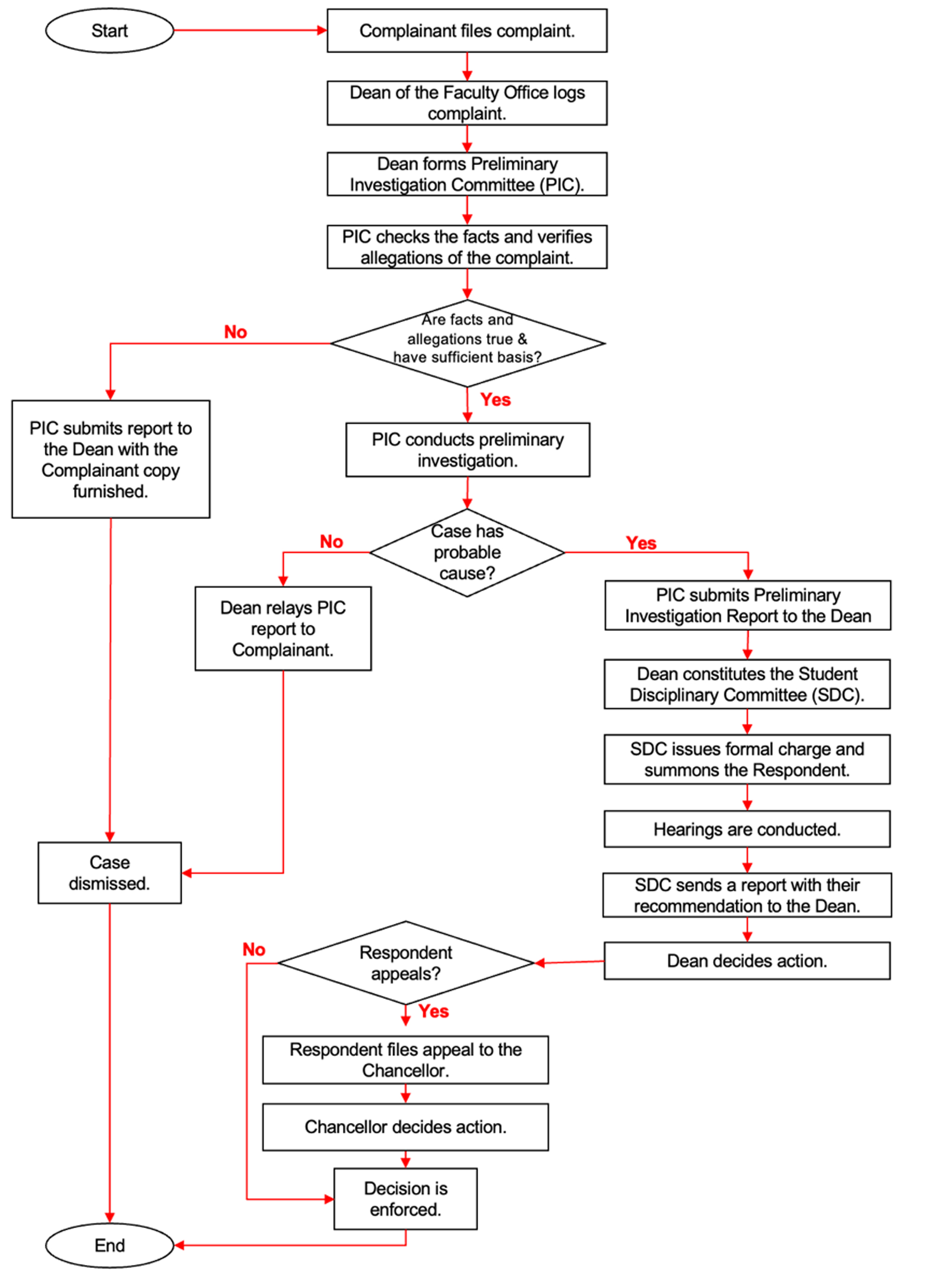 Rules and Regulations on Student Conduct and Discipline – Office of ...